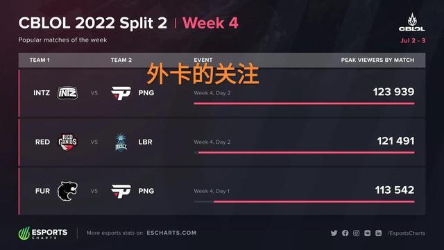 但在联赛中 但在联赛中